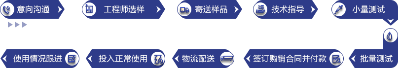 意向溝通、工程師選樣、寄送樣品、技術指導、小量測試、批量測試、簽訂購銷合同并付款、物流配送、投入正常使用、使用情況跟進
